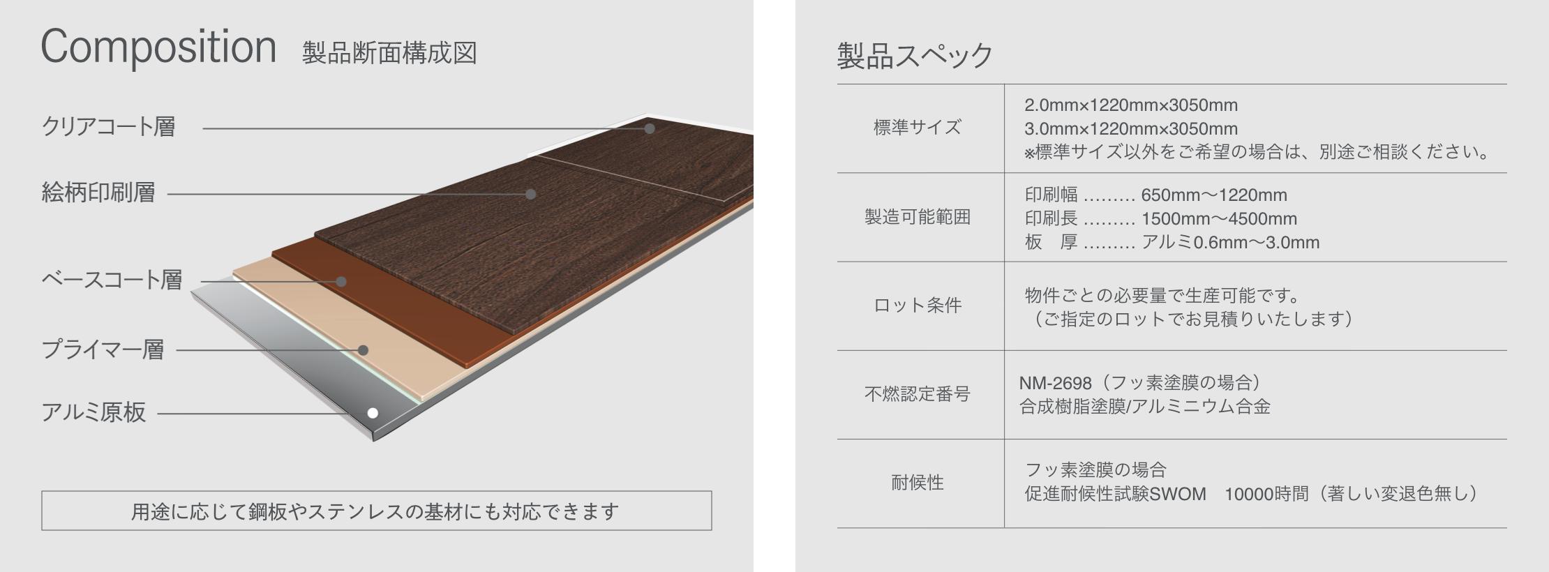 製品断面構成図（用途に応じて鋼板やステンレスの基材にも対応できます）／製品スペック