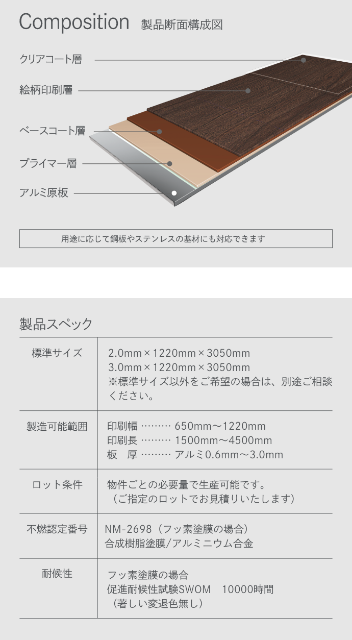製品断面構成図（用途に応じて鋼板やステンレスの基材にも対応できます）／製品スペック